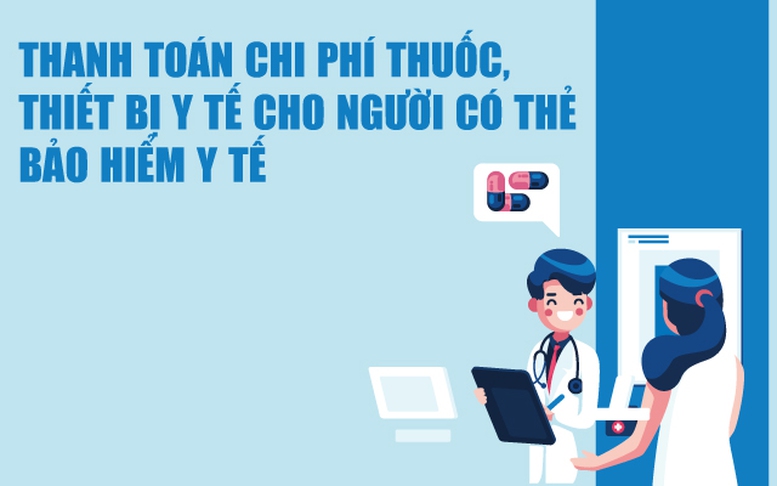 Infographics: Quy định về thanh toán chi phí thuốc, thiết bị y tế cho người có thẻ BHYT