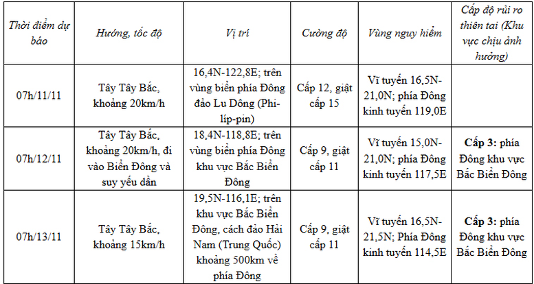 Xuất hiện bão TORAJI gần Biển Đông- Ảnh 2.