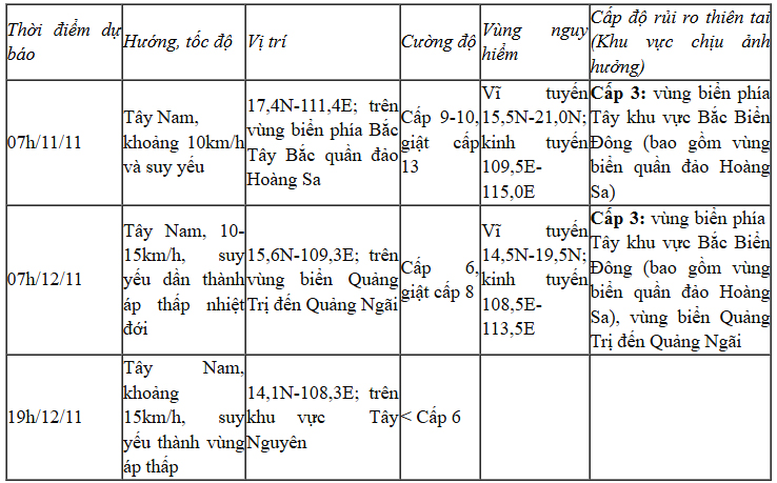 Xuất hiện bão TORAJI gần Biển Đông- Ảnh 4.