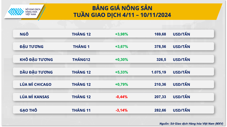Dòng tiền đầu tư dịch chuyển sang thị trường hàng hóa sinh lời cao- Ảnh 2.