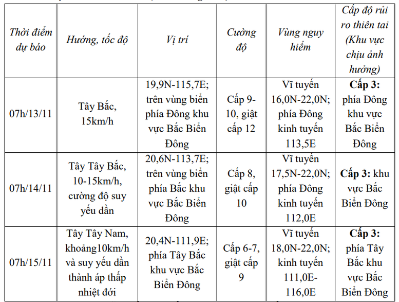 Bão số 8 giật cấp 12 tiến vào Biển Đông- Ảnh 2.