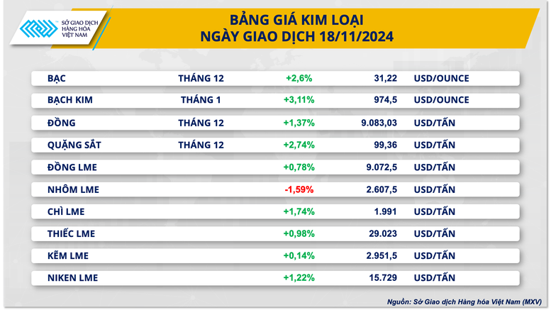 Giá dầu tăng mạnh, thị trường kim loại phục hồi- Ảnh 3.