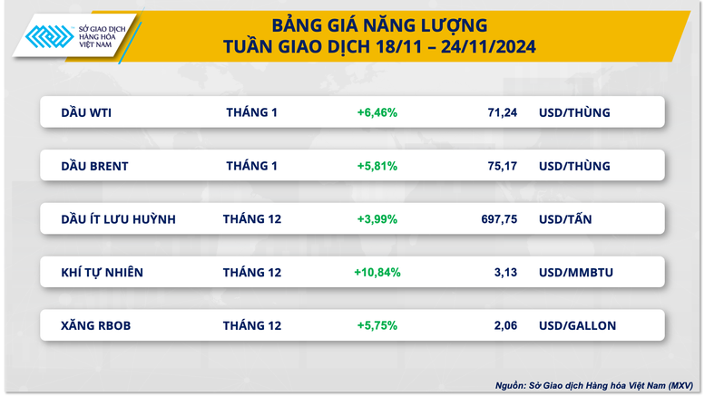 Thị trường năng lượng và nguyên liệu công nghiệp thu hút dòng tiền- Ảnh 2.