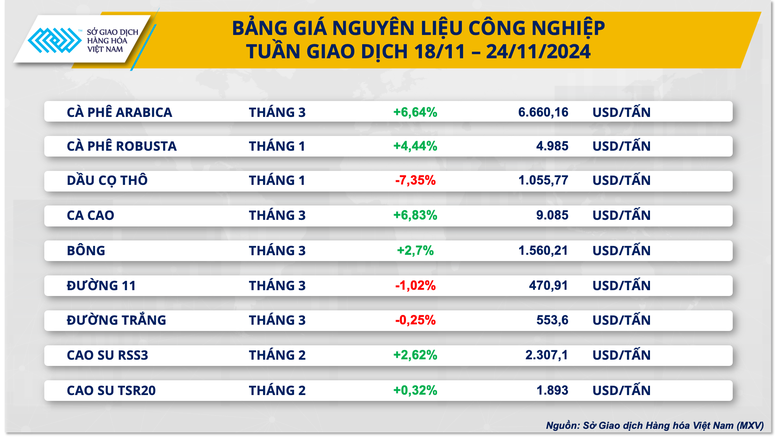 Thị trường năng lượng và nguyên liệu công nghiệp thu hút dòng tiền- Ảnh 3.