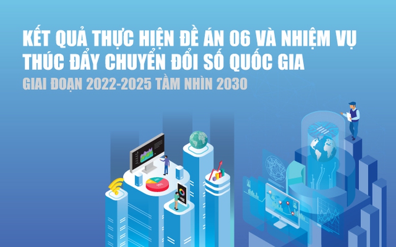 Infographics: Kết quả thực hiện Đề án 06 và nhiệm vụ thúc đẩy chuyển đổi số quốc gia