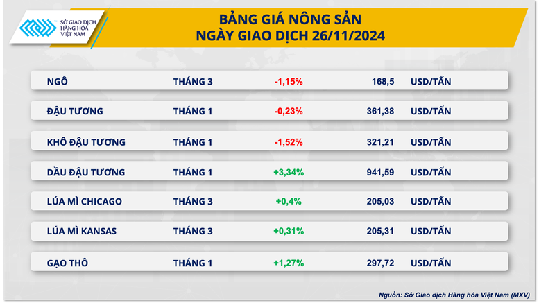 Giá cà phê tiếp đà lên đỉnh 27 năm- Ảnh 3.