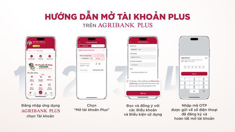 Agribank nâng tầm trải nghiệm người dùng với Tài khoản Plus- Ảnh 3.