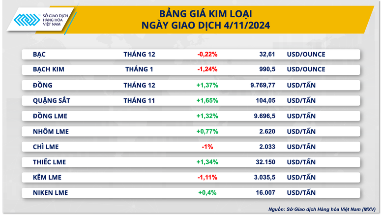 Thị trường hàng hóa nguyên liệu thế giới khởi sắc trong phiên đầu tuần- Ảnh 2.