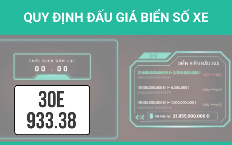 Infographics: Quy định về đấu giá biển số xe