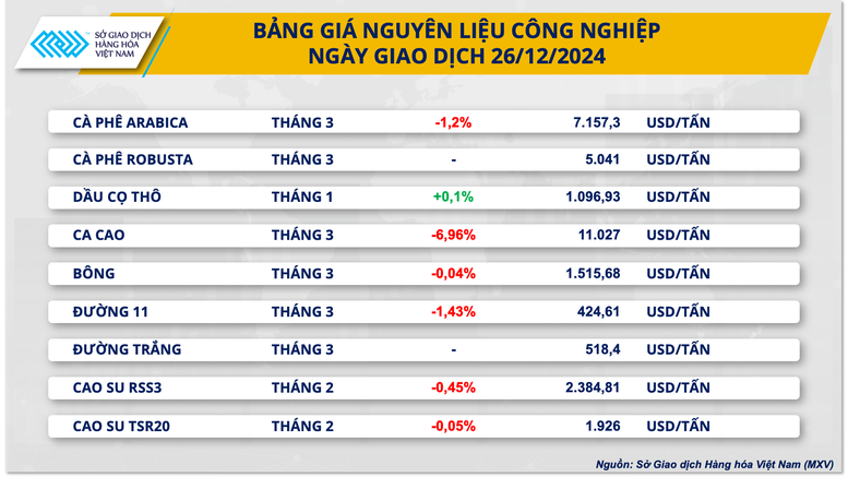 Thị trường nông sản thu hút dòng tiền sau kỳ nghỉ lễ- Ảnh 3.