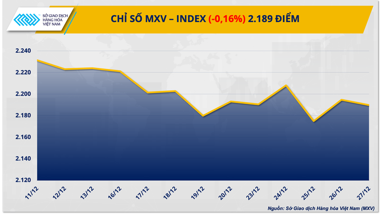 Giá ca cao lao dốc rất mạnh, giá đậu tương tăng tích cực- Ảnh 1.