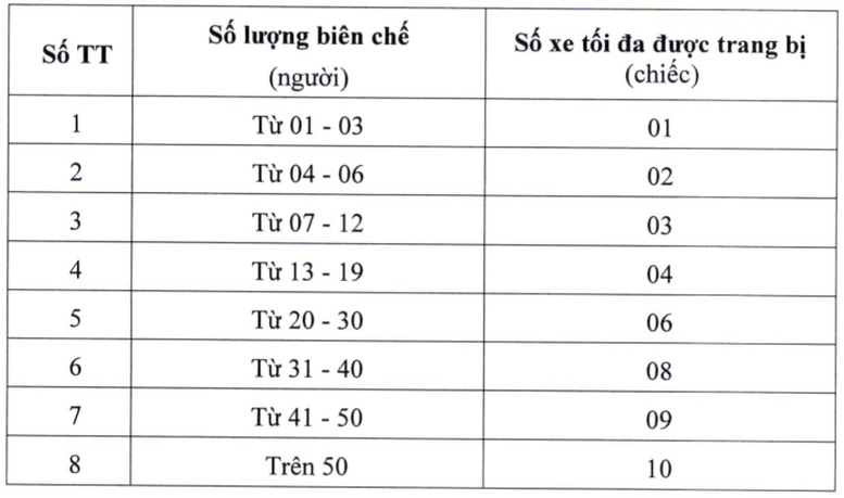 Chỉ đạo, điều hành của Chính phủ, Thủ tướng Chính phủ ngày 31/12/2024- Ảnh 2.