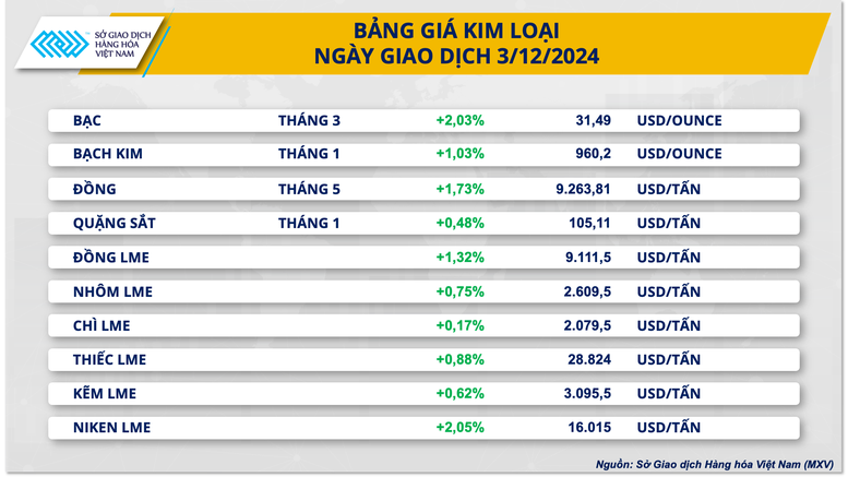 Dòng tiền quay lại thị trường kim loại và năng lượng- Ảnh 2.