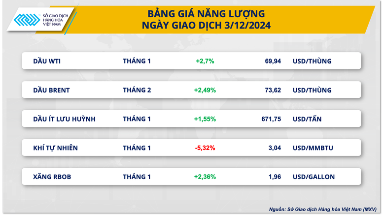 Dòng tiền quay lại thị trường kim loại và năng lượng- Ảnh 3.