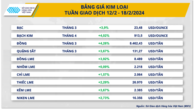 Xung đột Trung Đông ‘nóng’ lên, giá dầu và kim loại quý tăng mạnh- Ảnh 3.