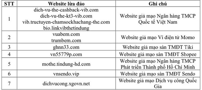 Cảnh báo một số website giả mạo, lừa đảo người dùng Internet cần tránh- Ảnh 1.