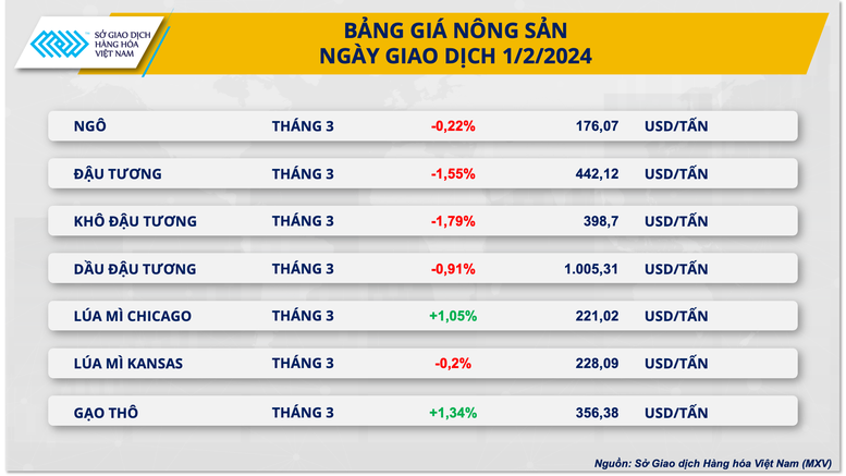 Dòng tiền đầu tư tấp nập đổ về thị trường hàng hóa nguyên liệu- Ảnh 3.
