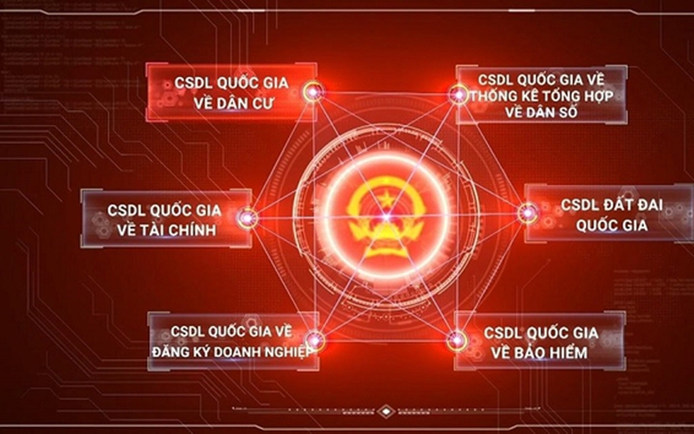 Phê duyệt Chiến lược dữ liệu quốc gia đến năm 2030