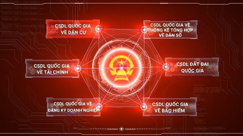 Phê duyệt Chiến lược dữ liệu quốc gia đến năm 2030- Ảnh 1.