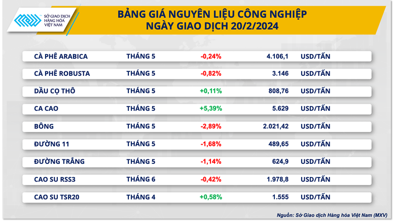 Dòng tiền trở lại thị trường hàng hóa nguyên liệu thế giới mạnh mẽ- Ảnh 3.