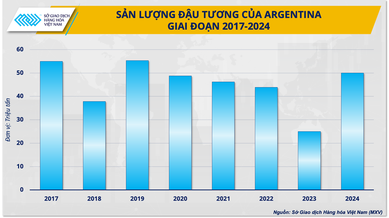 Đậu tương Argentina sẽ hấp dẫn các doanh nghiệp chăn nuôi trong năm 2024- Ảnh 2.