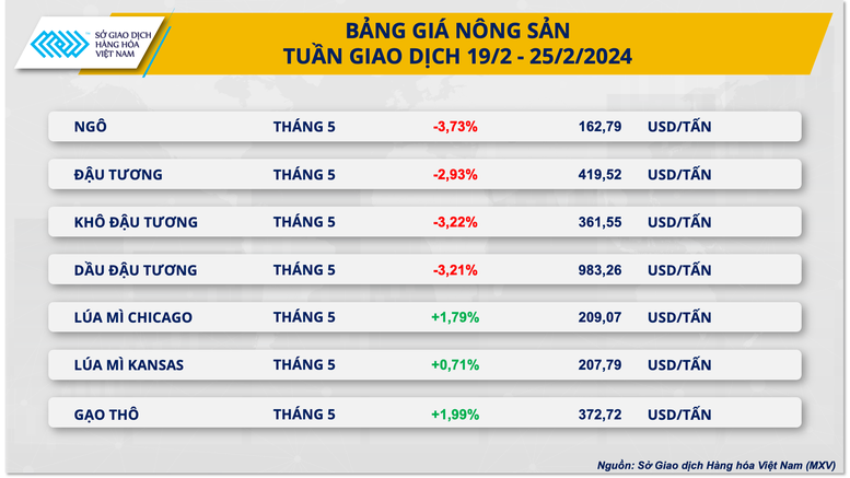 Thị trường hàng hóa nguyên liệu thế giới biến động rất mạnh- Ảnh 2.