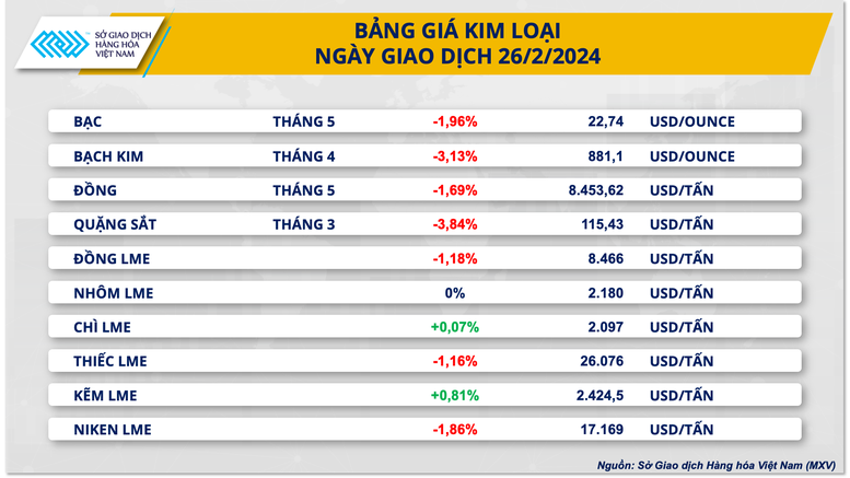 Năng lượng ‘kéo’ dòng tiền đầu tư quay về thị trường- Ảnh 3.