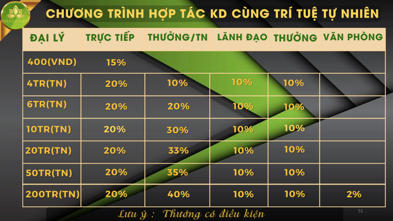 Mạnh tay xử lý kinh doanh đa cấp biến tướng, lừa đảo- Ảnh 3.