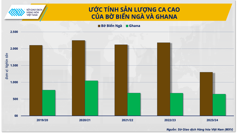 Thị trường ca cao thế giới đang tạo nên bước ngoặt mới- Ảnh 3.