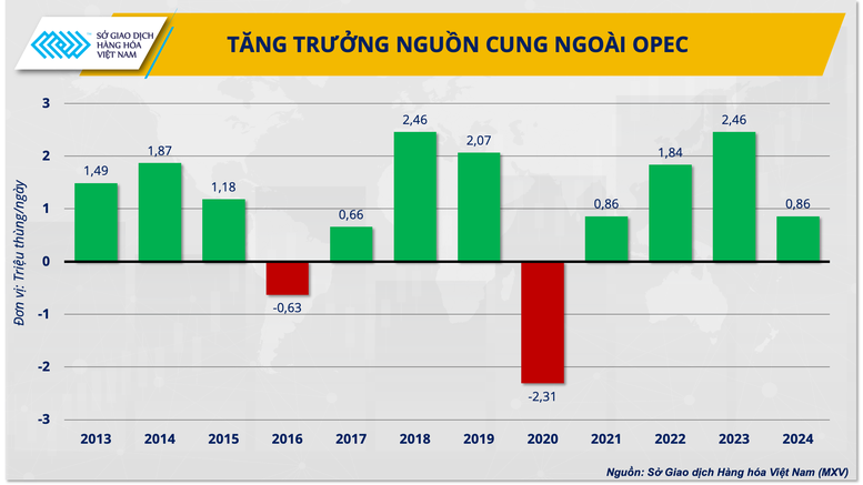 Vị thế của OPEC+ ngày càng mờ nhạt trên thị trường dầu?- Ảnh 2.