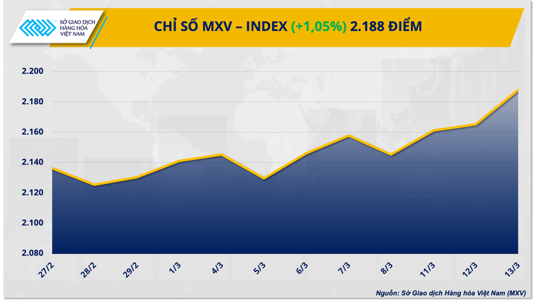 Giá năng lượng và kim loại đồng loạt tăng mạnh- Ảnh 1.