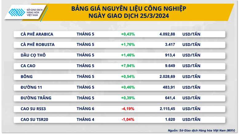 Thị trường hàng hóa đón nhận lực mua tích cực- Ảnh 2.