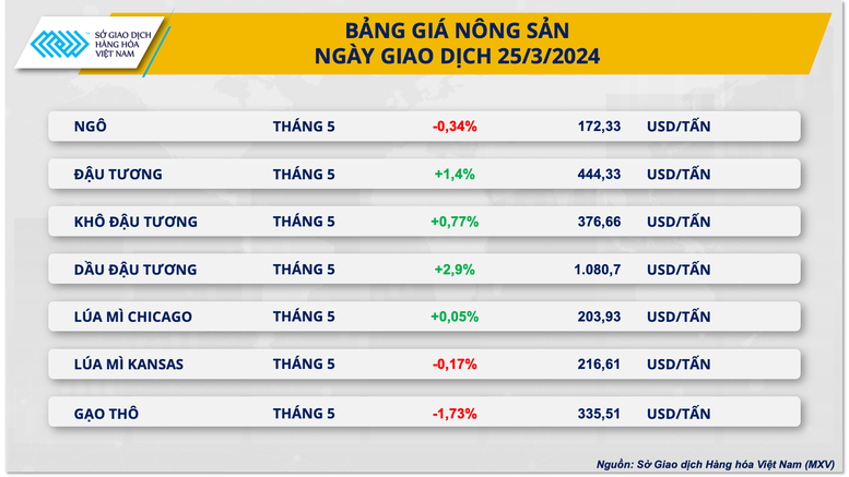 Thị trường hàng hóa đón nhận lực mua tích cực- Ảnh 3.