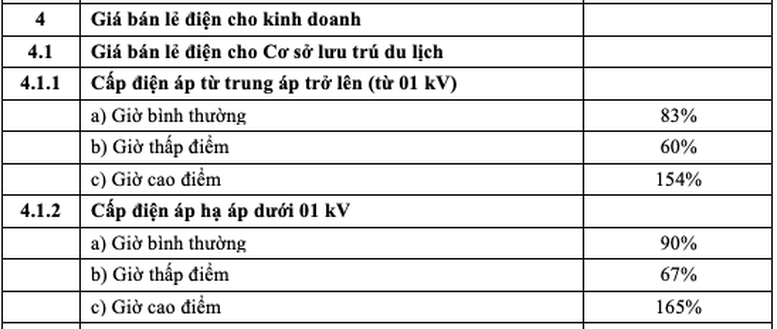 Đề xuất cơ sở lưu trú du lịch sẽ được hưởng giá điện sản xuất- Ảnh 4.