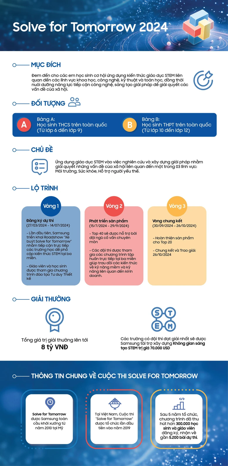 Samsung khởi động cuộc thi Solve for Tomorrow 2024- Ảnh 2.