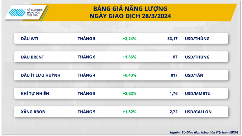 Dòng tiền đầu tư đến thị trường nông sản gia tăng đột biến- Ảnh 3.