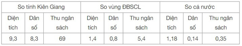 Thủ tướng Phạm Minh Chính: Nâng tầm khát vọng phát triển, xây dựng Đề án mới cho Phú Quốc- Ảnh 5.