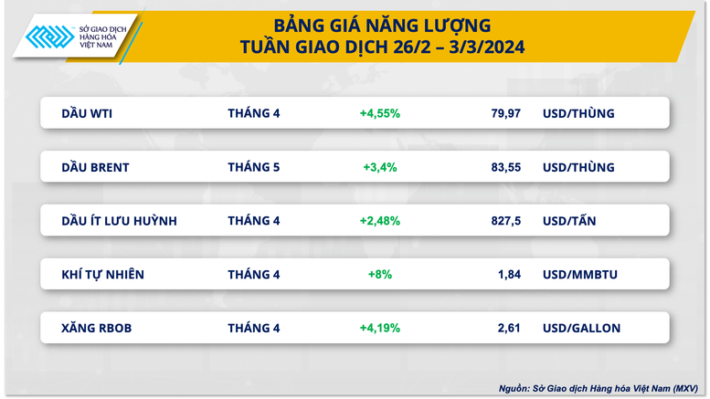 Thị trường hàng hóa nguyên liệu thế giới nằm trong xu hướng tăng giá- Ảnh 2.