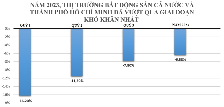 HOREA: Thị trường bất động sản bước vào chu kỳ phục hồi- Ảnh 1.