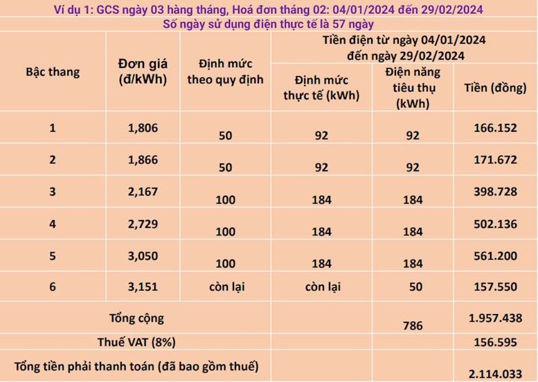 Tiền điện tăng gấp đôi, EVNHANOI nói gì?- Ảnh 1.