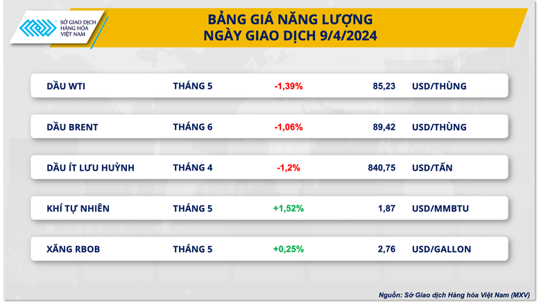 Dòng tiền đầu tư hàng hóa đổ về thị trường nông sản- Ảnh 3.