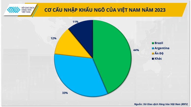 Ngành chăn nuôi cần sẵn sàng trước rủi ro tăng giá nguyên liệu cuối quý II- Ảnh 2.