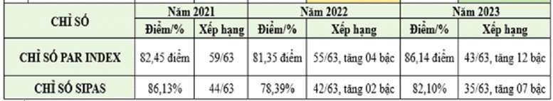 Kon Tum: Nhiều kết quả nổi bật trong thực hiện CCHC- Ảnh 2.