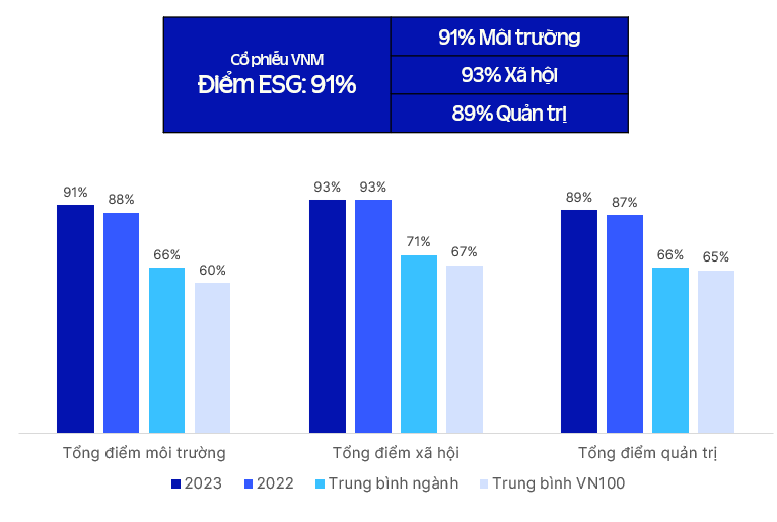 Vinamilk đặt mục tiêu tiếp tục đổi mới thương hiệu, sản phẩm và phát triển bền vững- Ảnh 3.