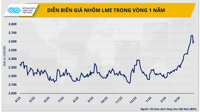 Triển vọng ngành nhôm dưới góc nhìn ‘xanh hoá’- Ảnh 1.