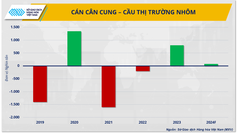 Triển vọng ngành nhôm dưới góc nhìn ‘xanh hoá’- Ảnh 3.