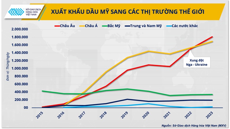 OPEC+ sẽ siết van bơm dầu đến khi nào?- Ảnh 3.