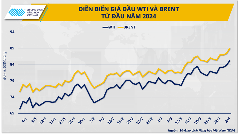 OPEC+ sẽ siết van bơm dầu đến khi nào?- Ảnh 4.