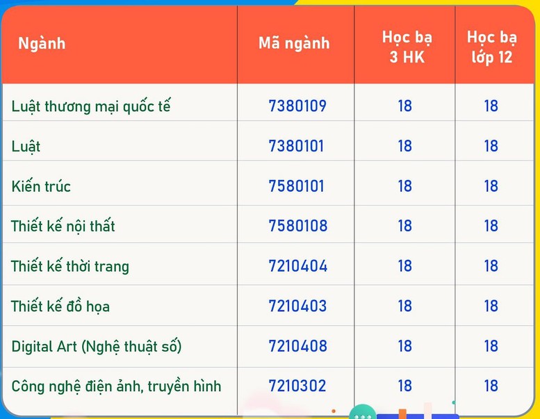 Tuyển sinh 2024: Những trường ĐH đầu tiên công bố điểm chuẩn học bạ THPT- Ảnh 5.