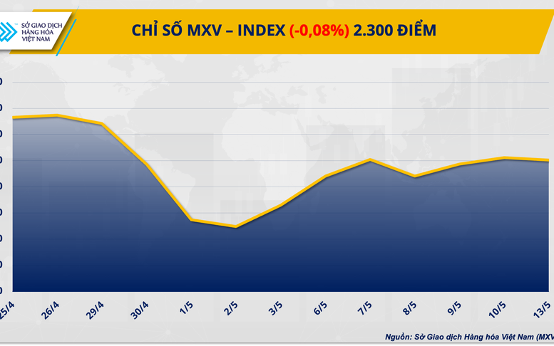 OPEC+ có thể gia hạn cắt giảm sản lượng, giá dầu tiếp tục phục hồi